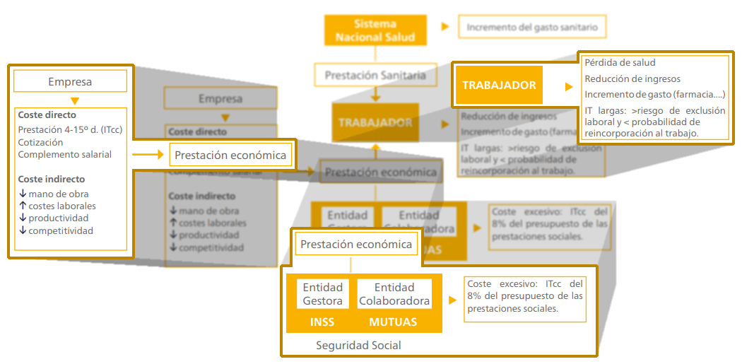 Absentismo-empresa
